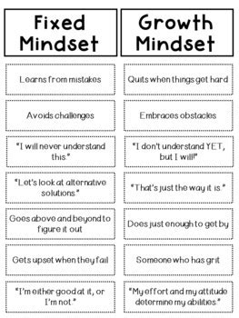 Growth Vs Fixed Mindset Activities For Adults