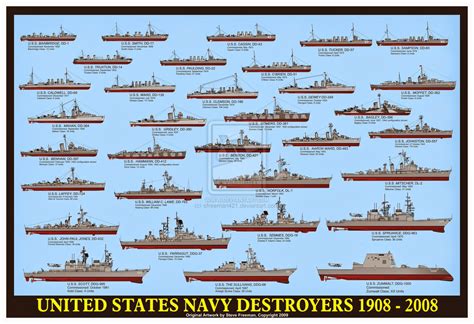 Every US Destroyer Class, from DD-1 to DD-1000 - Battleship Era - World ...