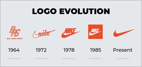 Logo Design Evolution