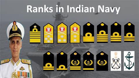 Indian Navy Ranks and Insignia | Ranks in Indian Navy | Indian Navy ...