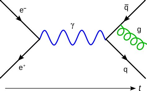 Quantum electrodynamics - Wikiwand