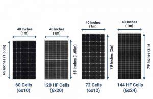 How Big Is A Solar Panel? A Guide To The Different Sizes And Dimensions ...