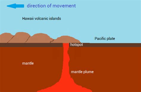 [DIAGRAM] Diagrams Of Hawaiis Hotspot - MYDIAGRAM.ONLINE