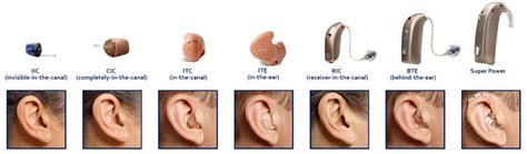 Best Hearing Aids for Hearing Loss & Hearing Aid Repair