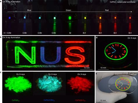 Perovskite nanocrystal scintillators for X-ray imaging_NUS (Suzhou ...