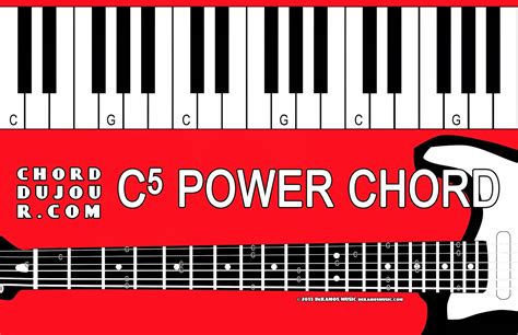 Chord du Jour: Dictionary: C5 Power Chord