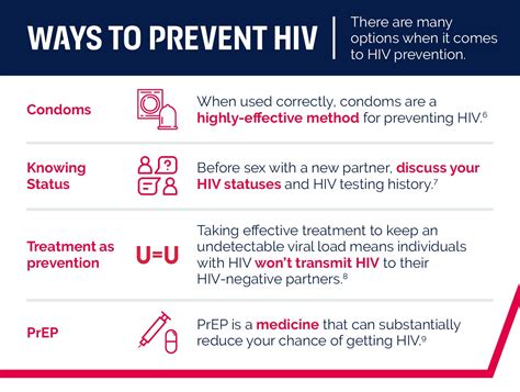 ViiV Healthcare - HIV Prevention and PrEP