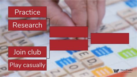 A Helpful Guide to Playing Your First Scrabble Tournament