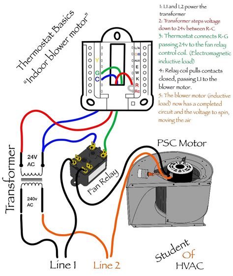 Simple Low Voltage Thermostat Wiring to Control an Indoor Blower Motor ...