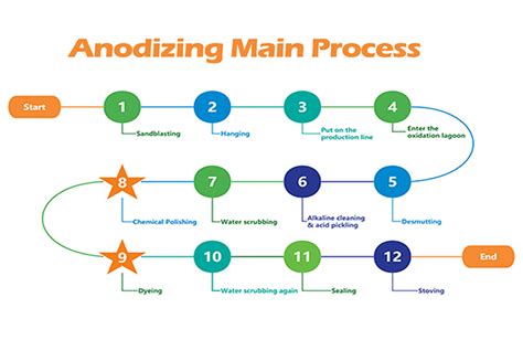 Anodizing Process Explained | Victoptics