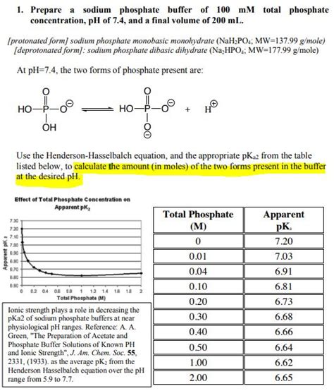 We need to prepare a sodium phosphate buffer of 100 mM total ...