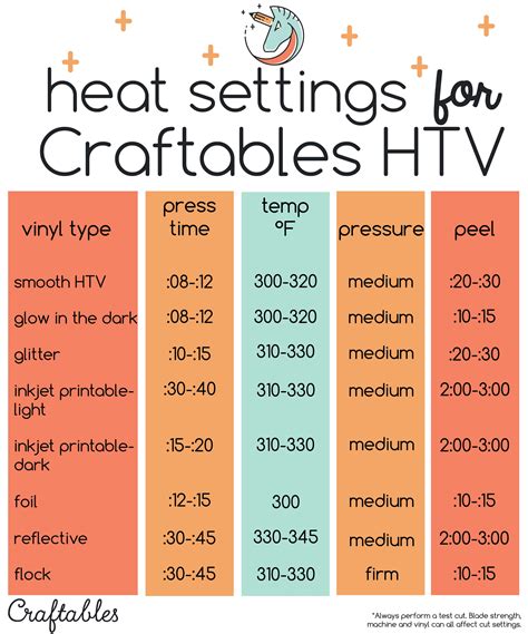 Heat Press Temperature For Vinyl On Polyester