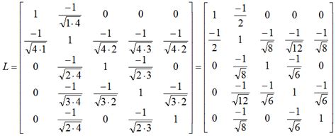 Engineering Math | ShareTechnote