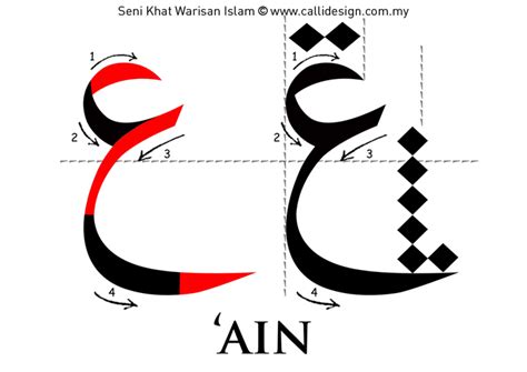 Tutorial 4 : Khat Nasakh ~ Seni Khat Warisan Islam | Firdaus Mahadi