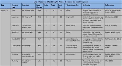 International Rugby Union - S&C Case Study Assignment: Training Plan