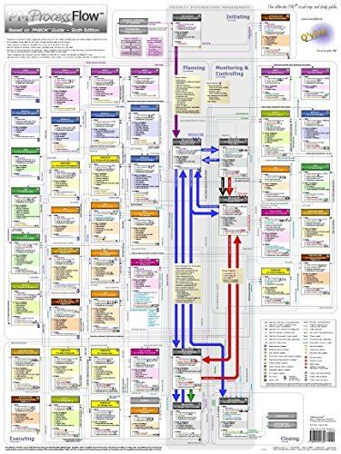 Project Management PM Process Flow - The ultimate PMP road map and ...