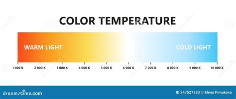 Light Color Temperature Scale. Kelvin Temperature Scale. Visible Light ...