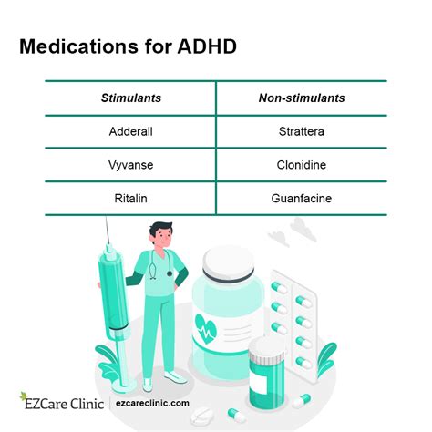 How to Manage ADHD with Medications - San Francisco Guide