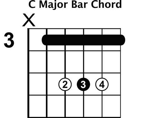 Major Bar Chord Shapes - Rhythm Guitar Lessons