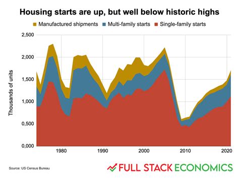 18 charts that explain the American economy