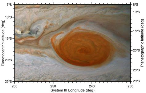 Jupiter’s Great Red Spot feeds on smaller storms - AGU Newsroom