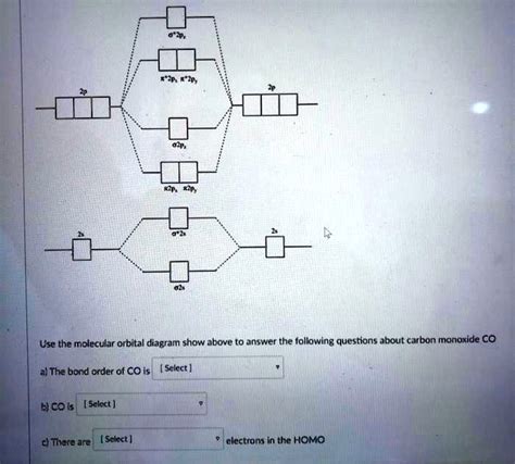 SOLVED: Use the molecular orbital diagram shown above to answer the ...