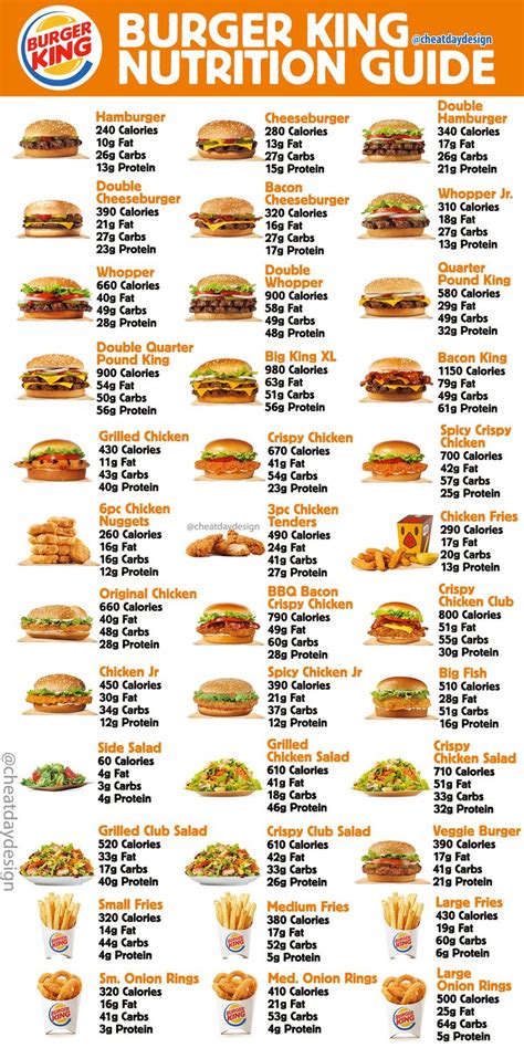 Burger King Menu Calories & Nutrition Guide | Fast food nutrition, Food ...