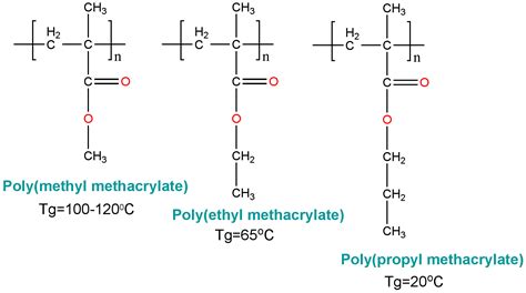 Methyl Methacrylate Structure