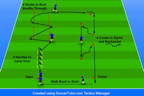 7 Soccer Agility Drills for Quick Movement - Soccer Coaching Pro