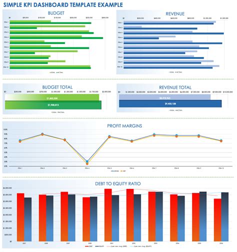 Need A Professional Kpi Dashboard Kpi Dashboard Kpi Dashboard Examples ...