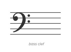 How to Read Bass Clef Notes on Piano | Lines & Spaces