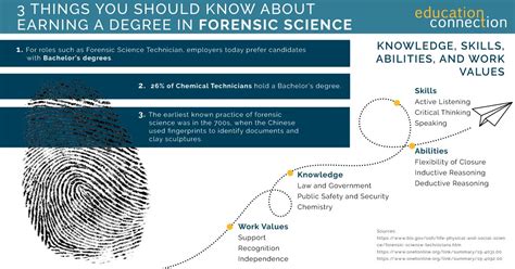 Top Online Forensic Science Degree Programs 2024