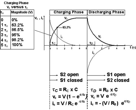 Capacitor Charge Time Equation - Tessshebaylo