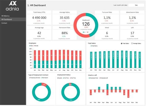 Excel Dashboard Examples | Adnia Solutions