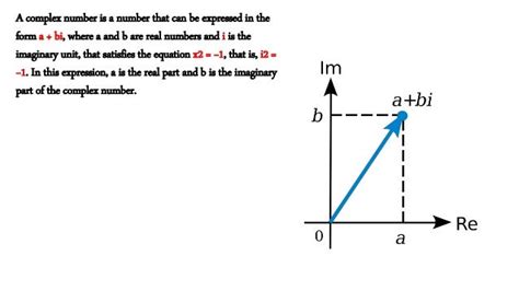 Complex Number's Applications