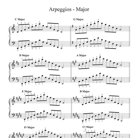 Arpeggios Major Scales 2017-07-06.pdf | DocDroid