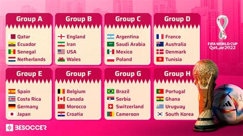 Here are the final 32 teams for the 2022 World Cup in Qatar!