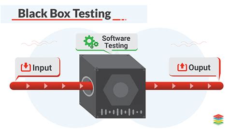 Black Box Testing Techniques and Tools | Complete Guide