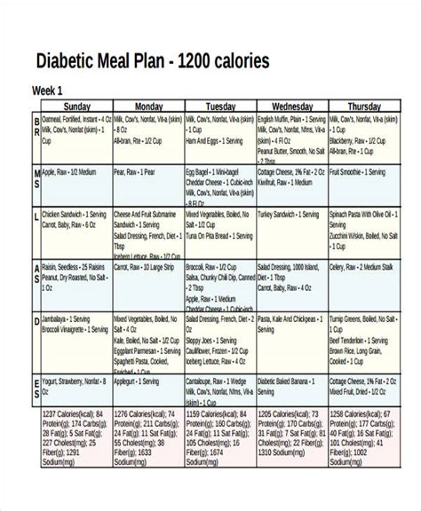 Diabetes Meal Plan Printable