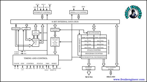 Functional Block Diagram Of 8085 Microprocessor Block, 49% OFF