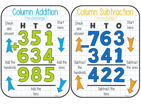 FREE Column Addition / Subtraction Posters | Teaching Resources