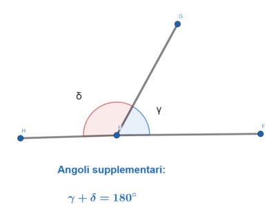 Enciclopedia online - Pagina 2 di 25 - Infodit