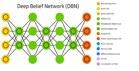 Computer Network Architecture Course - The Architect