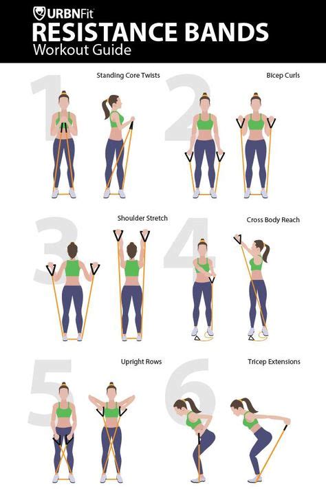 Top 10 resistance band exercises ideas and inspiration