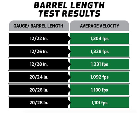 How To Choose The Best Shotgun Barrel Length