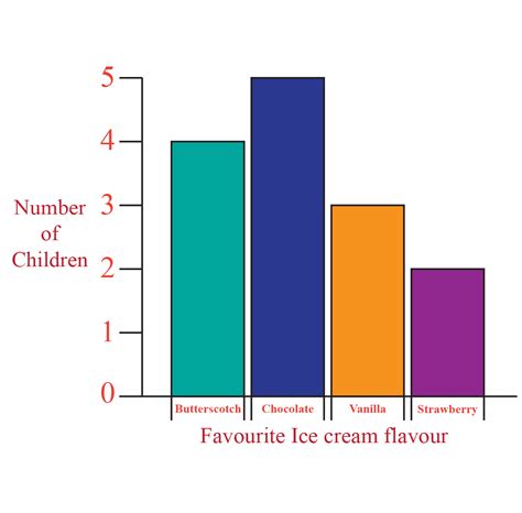 Discrete Data - Cuemath