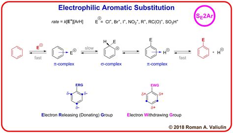 Electrophilic aromatic substitution reactivity table - Olfeimages