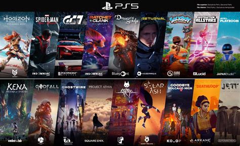 5 Places to Buy PS5 Games Online in Pakistan at Competitive Prices