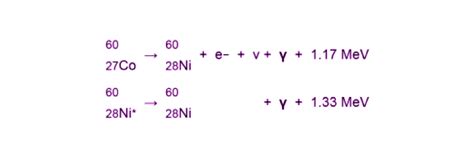 Radioactive Gamma Decay - Radioactivity, Gamma Decay, Source ...