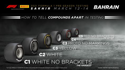 Formula 1 is go! Tyre testing explained